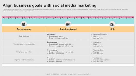 Successful Real Time Marketing Align Business Goals With Social Media Marketing MKT SS V