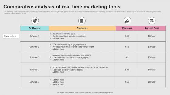 Successful Real Time Marketing Comparative Analysis Of Real Time Marketing Tools MKT SS V