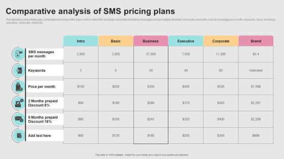 Successful Real Time Marketing Comparative Analysis Of Sms Pricing Plans MKT SS V