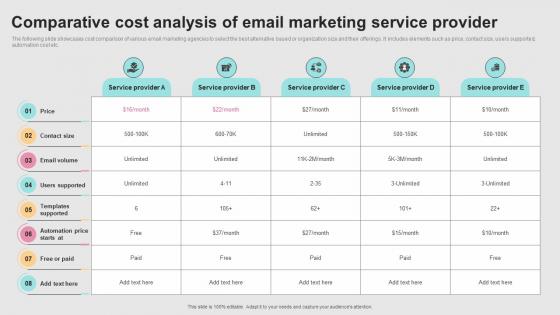 Successful Real Time Marketing Comparative Cost Analysis Of Email Marketing Service MKT SS V