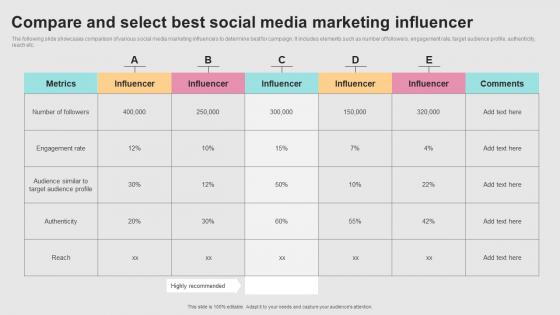 Successful Real Time Marketing Compare And Select Best Social Media Marketing MKT SS V