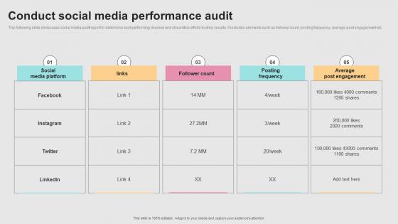 Successful Real Time Marketing Conduct Social Media Performance Audit MKT SS V