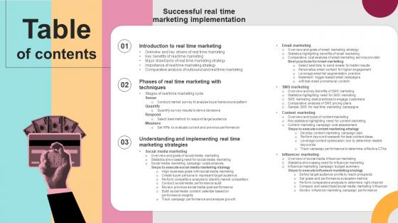 Successful Real Time Marketing Implementation Table Of Contents MKT SS V