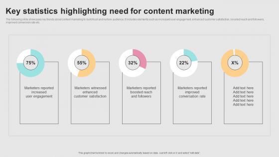 Successful Real Time Marketing Key Statistics Highlighting Need For Content Marketing MKT SS V