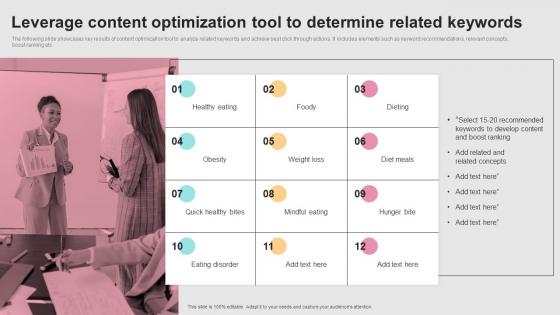 Successful Real Time Marketing Leverage Content Optimization Tool To Determine MKT SS V