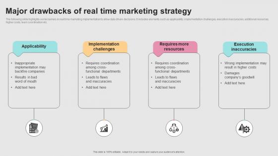 Successful Real Time Marketing Major Drawbacks Of Real Time Marketing Strategy MKT SS V
