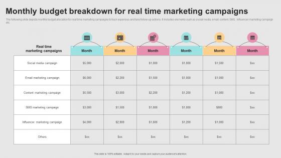 Successful Real Time Marketing Monthly Budget Breakdown For Real Time Marketing MKT SS V