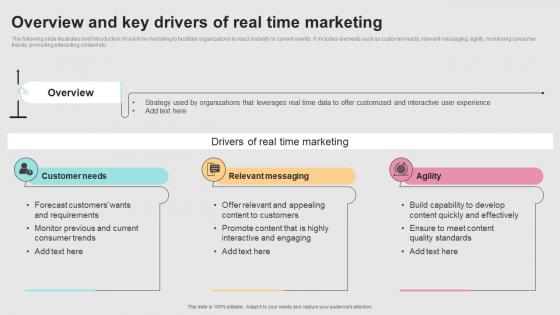 Successful Real Time Marketing Overview And Key Drivers Of Real Time Marketing MKT SS V