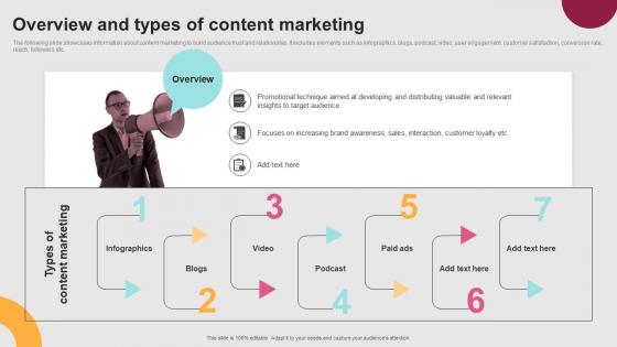 Successful Real Time Marketing Overview And Types Of Content Marketing MKT SS V