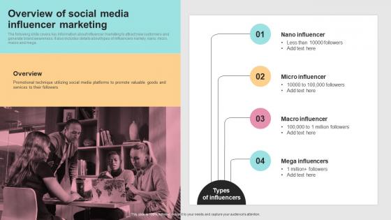 Successful Real Time Marketing Overview Of Social Media Influencer Marketing MKT SS V