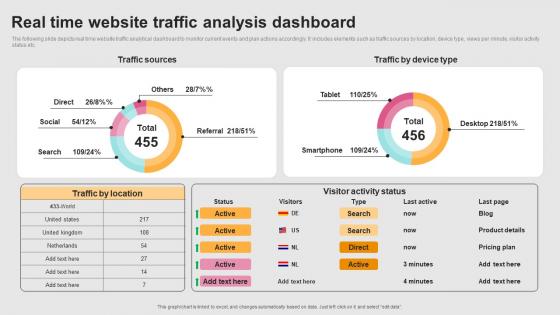 Successful Real Time Marketing Real Time Website Traffic Analysis Dashboard MKT SS V