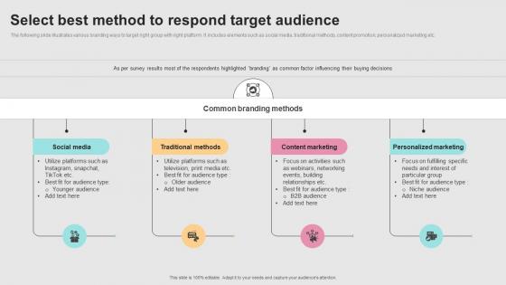 Successful Real Time Marketing Select Best Method To Respond Target Audience MKT SS V