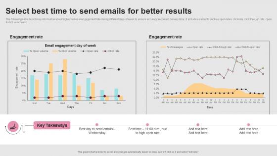 Successful Real Time Marketing Select Best Time To Send Emails For Better Results MKT SS V