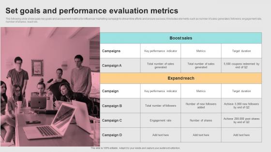 Successful Real Time Marketing Set Goals And Performance Evaluation Metrics MKT SS V