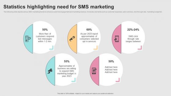 Successful Real Time Marketing Statistics Highlighting Need For Sms Marketing MKT SS V