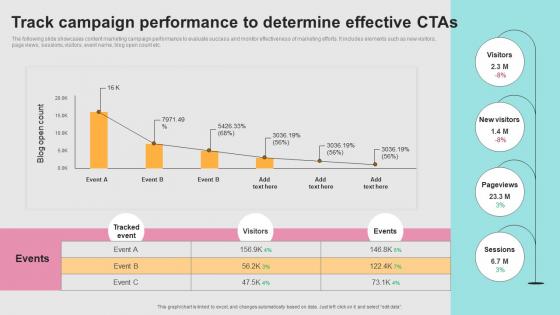 Successful Real Time Marketing Track Campaign Performance To Determine Effective Ctas MKT SS V