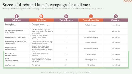 Successful Rebrand Launch Campaign For Audience Step By Step Approach For Rebranding Process