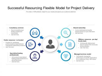 Successful resourcing flexible model for project delivery
