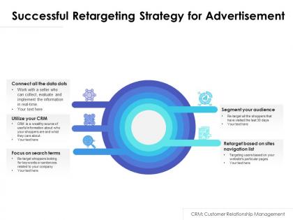 Successful retargeting strategy for advertisement