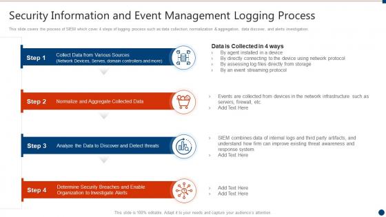 Successful siem strategies audit compliance information event management logging process