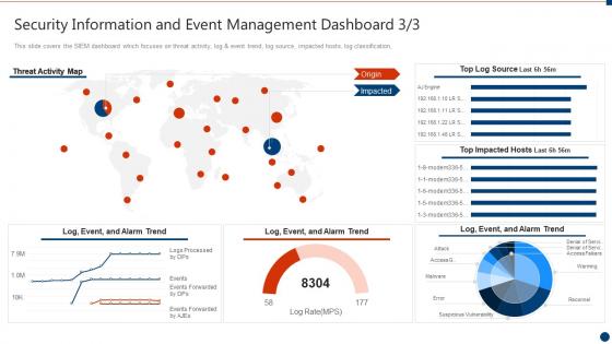 Successful siem strategies for audit and compliance and event management dashboard