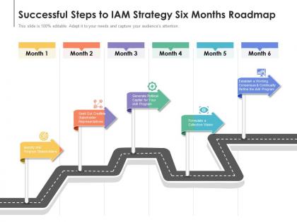 Successful steps to iam strategy six months roadmap