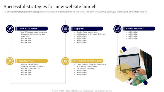Successful Strategies For New Website Launch