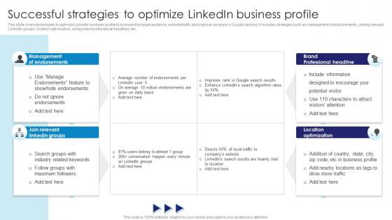 Successful Strategies To Optimize Comprehensive Guide To Linkedln Marketing Campaign MKT SS