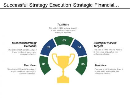 Successful strategy execution strategic financial targets create strategies