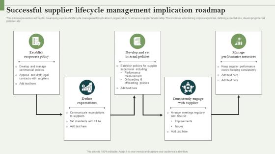 Successful Supplier Lifecycle Management Implication Roadmap