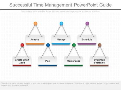 Successful time management powerpoint guide
