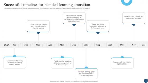 Successful Timeline For Blended Learning Transition