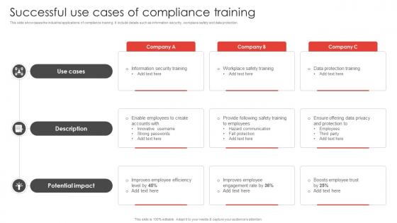 Successful Use Cases Of Compliance Training