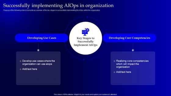 Successfully Implementing AIOps In Organization Operational Strategy For Machine Learning