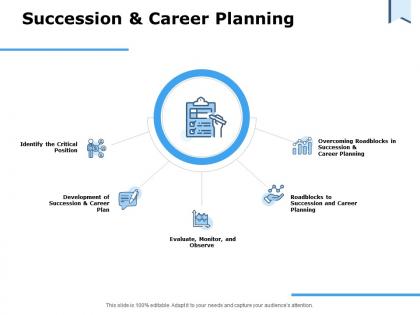 Succession and career planning evaluate ppt powerpoint presentation professional graphics