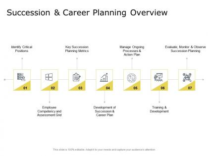 Succession and career planning overview identify critical positions ppt presentation inspiration display