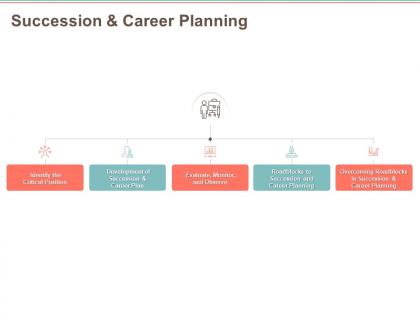 Succession and career planning roadblocks ppt powerpoint presentation topics