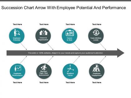 Succession chart arrow with employee potential and performance