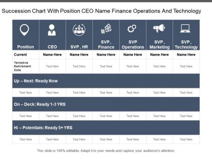 Succession chart with position ceo name finance operations and technology