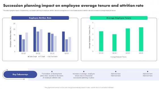 Succession Employee Average Tenure And Attrition Succession Planning To Identify Talent And Critical Job Roles