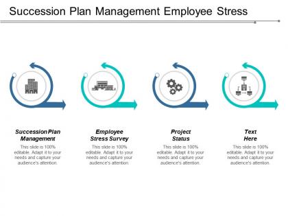 Succession plan management employee stress survey project status cpb