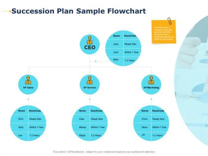Succession plan sample flowchart person ppt powerpoint presentation professional