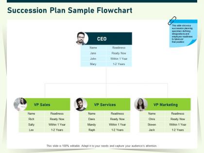 Succession plan sample flowchart ppt powerpoint presentation show styles