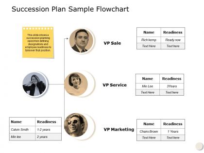 Succession plan sample flowchart vp marketing ppt powerpoint presentation inspiration examples