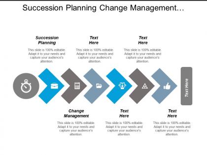 Succession planning change management customer loyalty compensation plan cpb