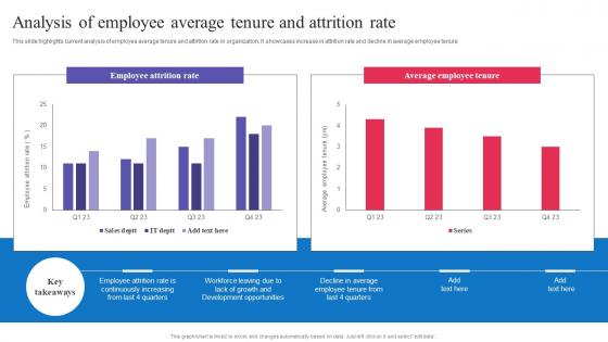 Succession Planning For Employee Analysis Of Employee Average Tenure And Attrition Rate