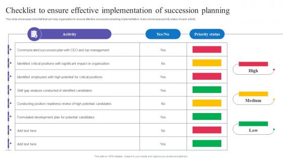 Succession Planning For Employee Checklist To Ensure Effective Implementation Of Succession