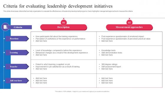 Succession Planning For Employee Criteria For Evaluating Leadership Development Initiatives