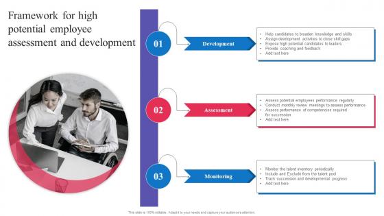 Succession Planning For Employee Framework For High Potential Employee Assessment