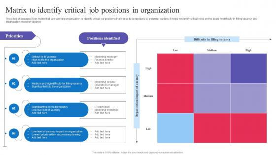 Succession Planning For Employee Matrix To Identify Critical Job Positions In Organization